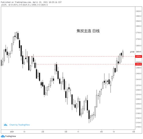 04.22黑色系商品分析 鐵礦、焦炭、鄭煤、螺紋及焦炭重點解讀